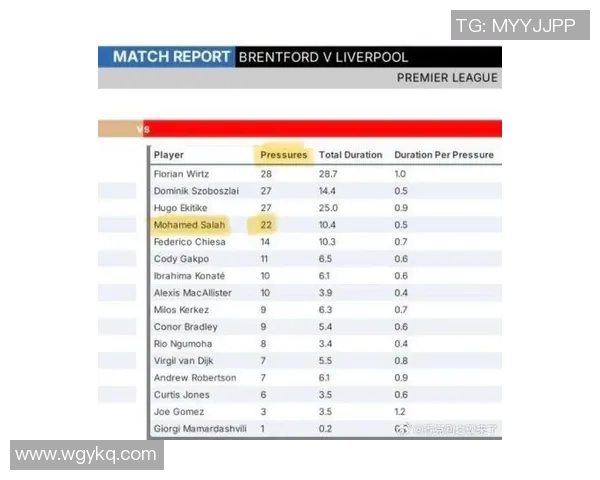 利物浦足球队最新数据统计分析与赛季表现评估 利物浦足球队最新数据统计分析与赛季表现评估