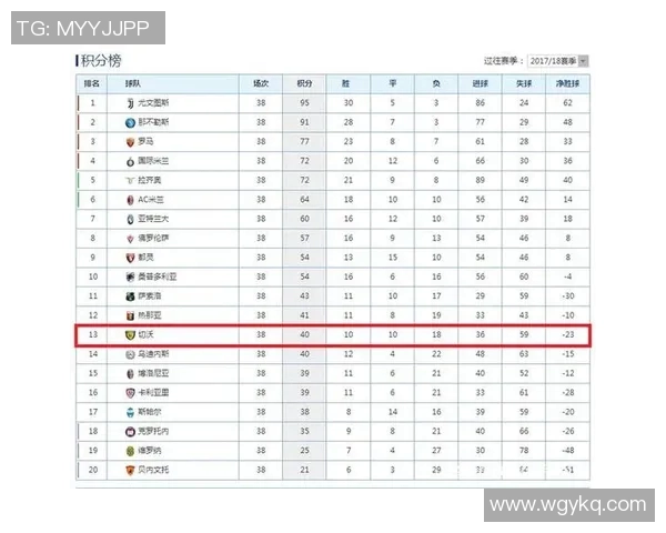 降级风险球队深度分析与应对策略探讨